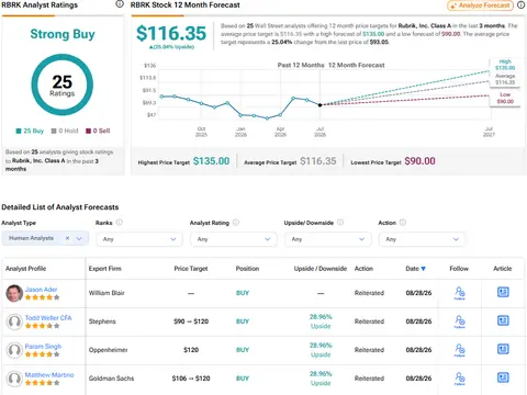 Rubrik 押注 AI 智能体安全与身份韧性 能否撑起下一增长曲线