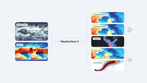 谷歌发布 WeatherNext 3 气象 AI 模型,5 公里分辨率预测已接入搜索与地图